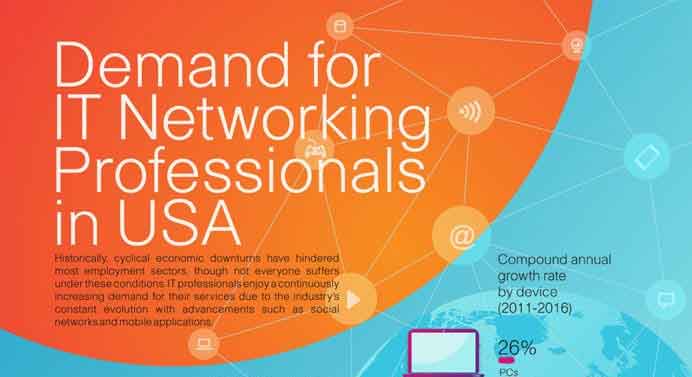 Хотите узнать зарплату IT-специалистов в США? А сертифицированных Cisco специалистов по сетям?