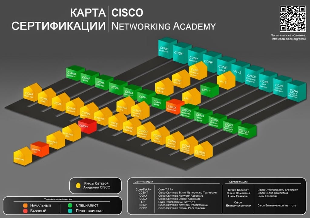 Certifications Exam