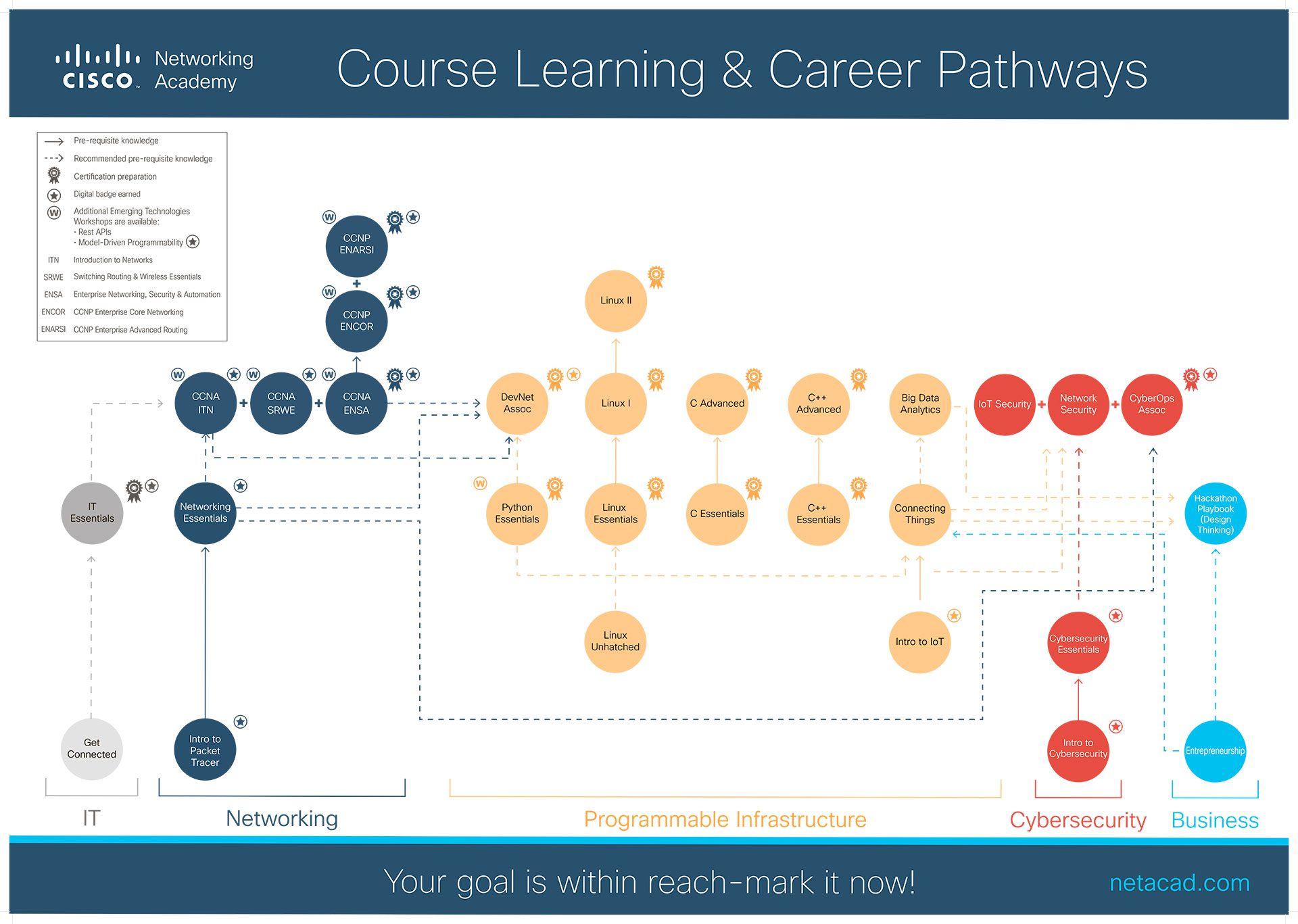 Cisco Certifications RoadMap 2021 Сертификация Карта сертификации